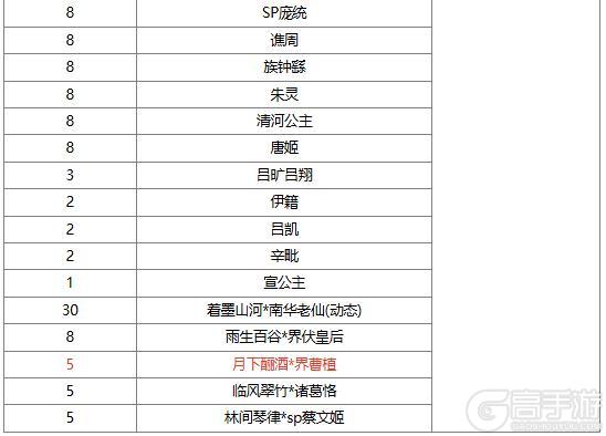 《三国杀OL互通版》【官方活动】乞巧祈愿谋小乔返场 月下酾酒*界曹植夺宝上新