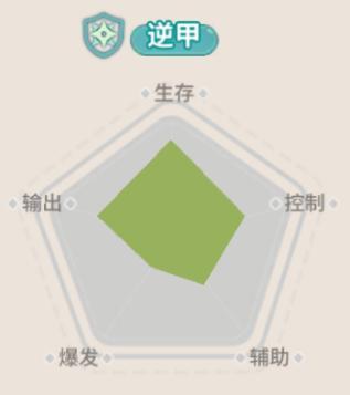 《驯龙之旅》转职攻略：战士「莱克」转职推荐