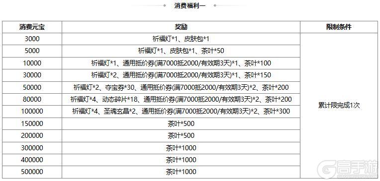 《三国杀OL互通版》【官方活动】奇珍翻翻乐阮瑀来袭 百绣朝凤*薛灵芸琳琅绘卷上新