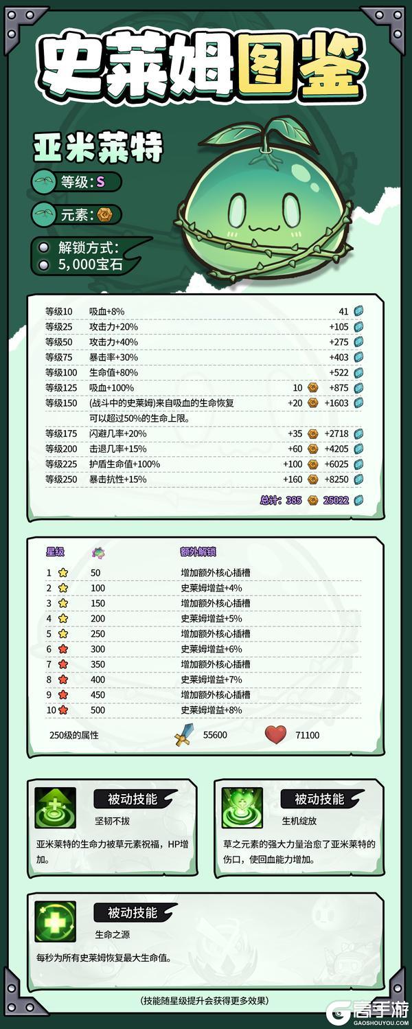 《史莱姆城堡》史莱姆图鉴——亚米莱特