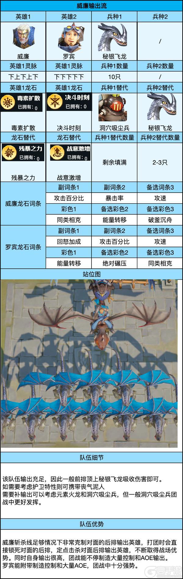 《龙石战争》高战成型指南！单挑团战双体系完美搭配