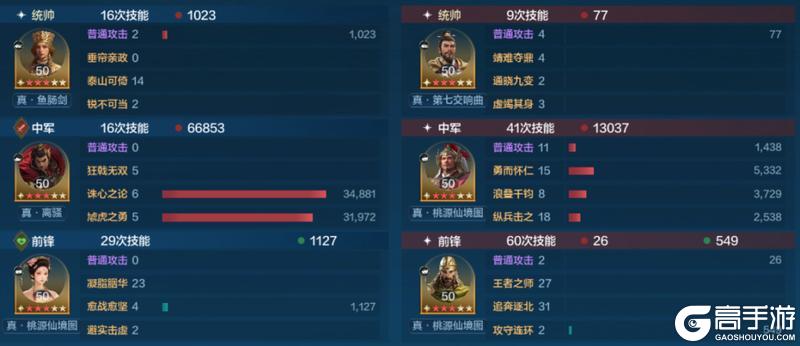 《世界启元》X6战场热门队伍推荐