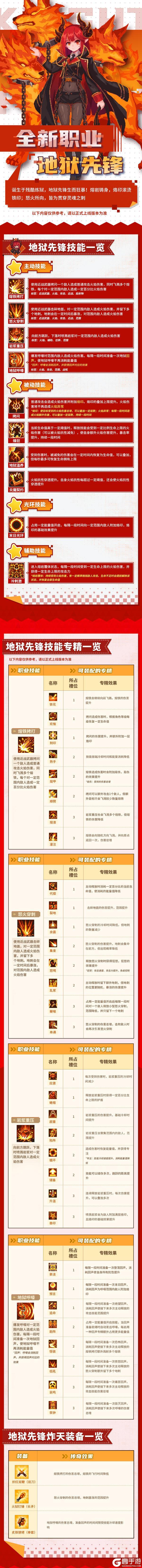 《元气骑士前传》SS7新职业「地狱先锋」&专精来袭！