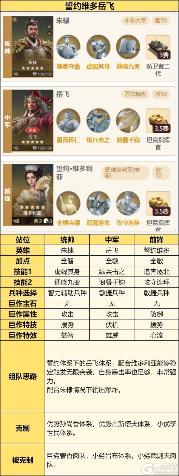 《世界启元》「星烬盟誓」纪元三队共存方案