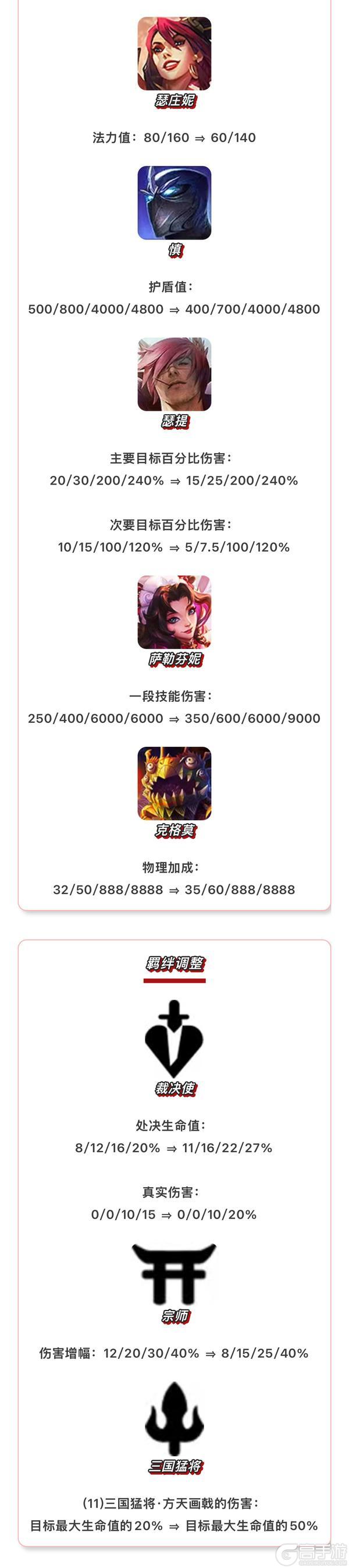 《金铲铲之战》16.8版本 4月1日更新公告