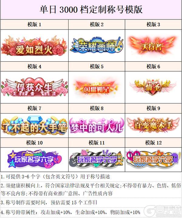 《旅行骑士（0.05折1.5W免费版）》周末返利（4.3-4.5）