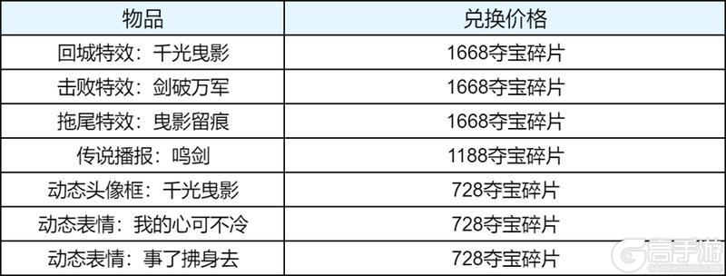 《王者荣耀》4月29日版本更新公告