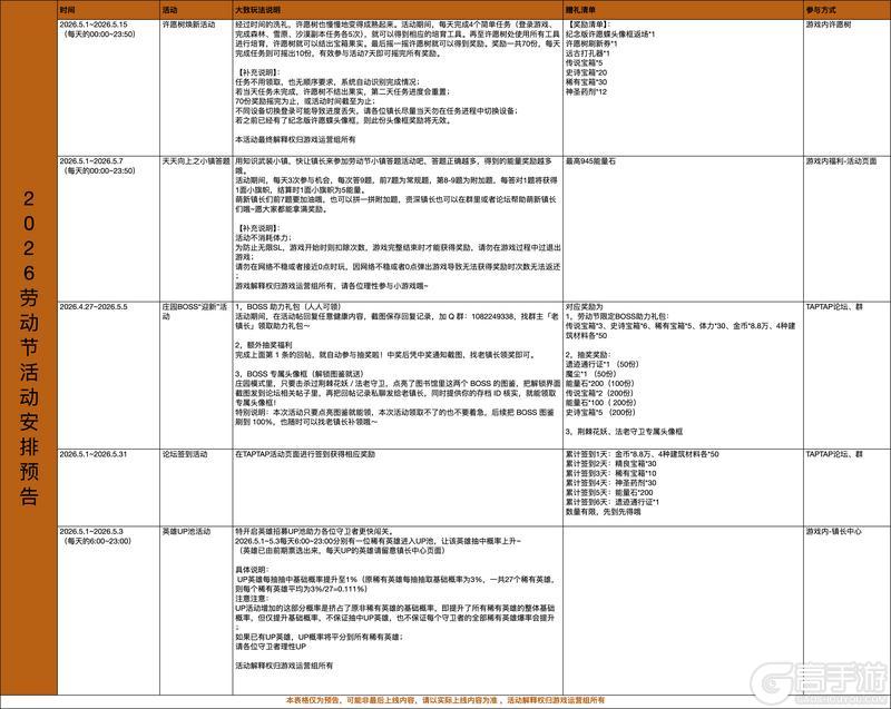《据点守卫》【更新预告】1.8.6版本：庄园新守卫，英雄勇不退~&&五一活动