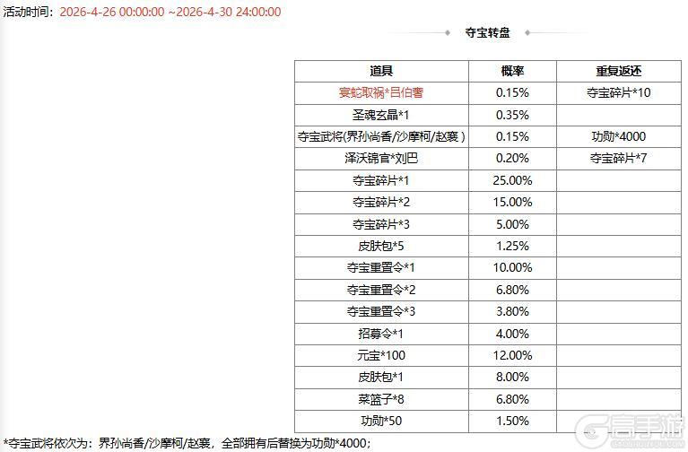 《三国杀OL互通版》【官方活动】祈愿台谋董昭、谋袁绍返场 宴蛇取祸*吕伯奢夺宝上新