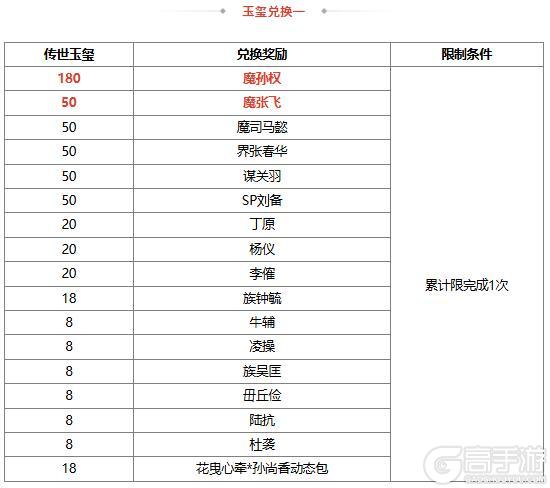 《三国杀OL互通版》开黑祈福魔孙权来袭 限时双倍重置 开黑魔珠魔张飞