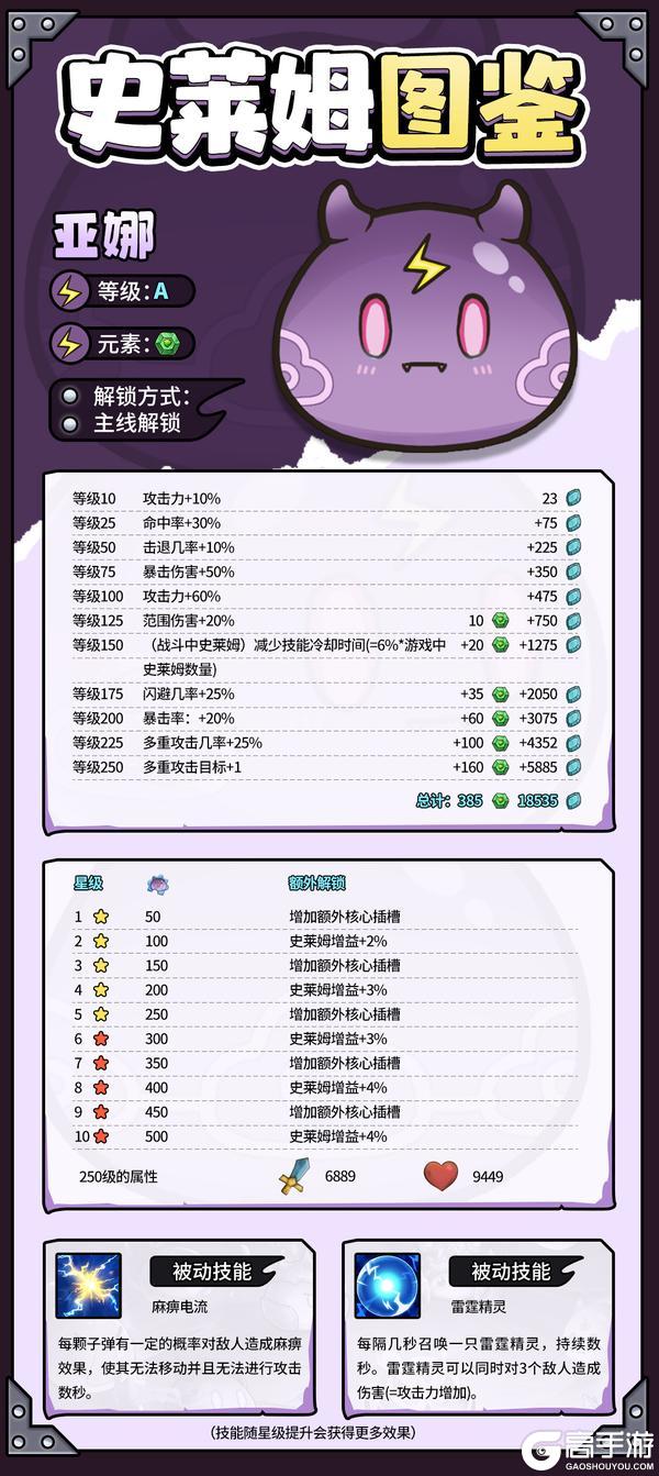 《史莱姆城堡》史莱姆图鉴——亚娜