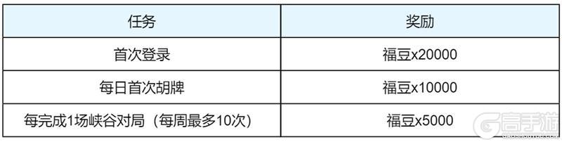 《王者荣耀》4月29日版本更新公告