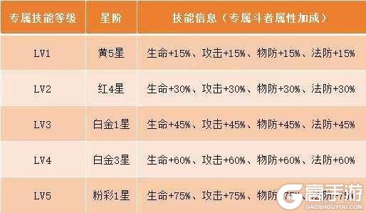 《斗破苍穹》专属武器养成不踩坑！ 系统详解+升级消耗材料全表来了！