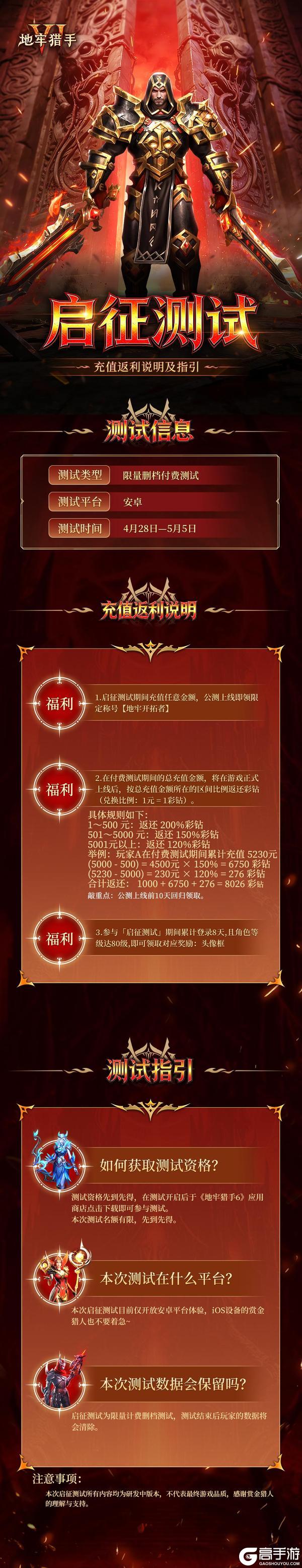 《地牢猎手6》「启征测试」充值返利规则说明