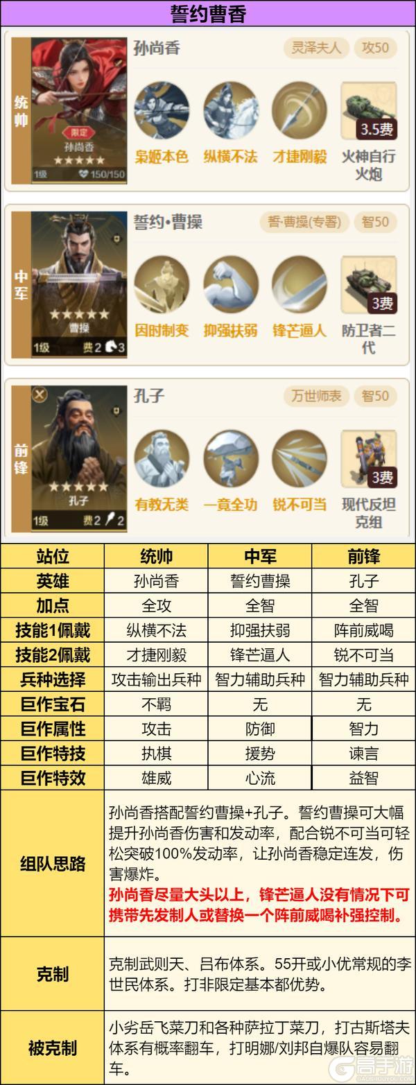 《世界启元》誓约之子系统与配队攻略