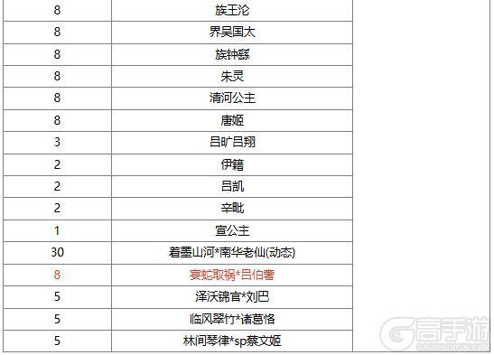 《三国杀OL互通版》【官方活动】祈愿台谋董昭、谋袁绍返场 宴蛇取祸*吕伯奢夺宝上新