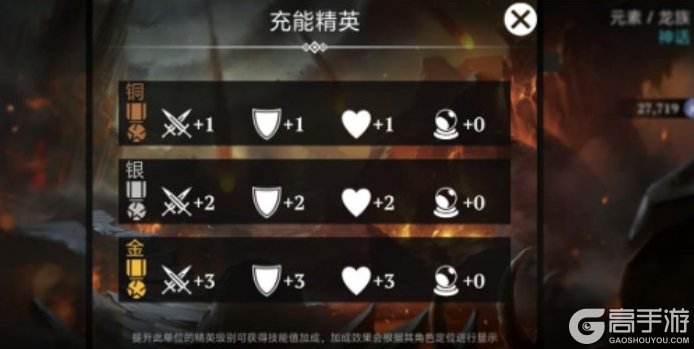 宝石战争勋章系统与部队授勋全指南