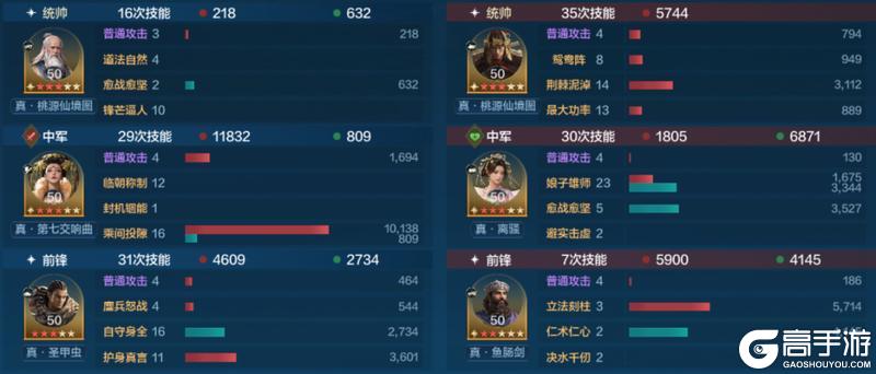 《世界启元》誓约之子系统与配队攻略