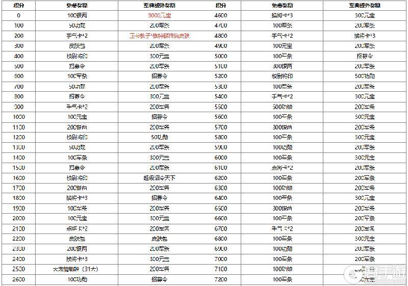 《三国杀OL互通版》【官方活动】5.1-5.31族钟繇皮肤上新 开黑季军典奖励加码！