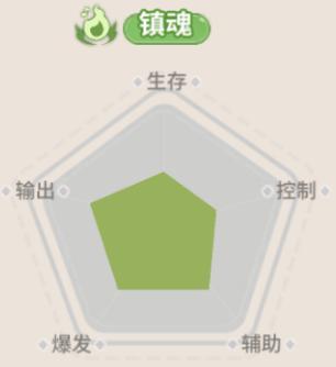 《驯龙之旅》如此美妙的旋律！贝妮转职推荐