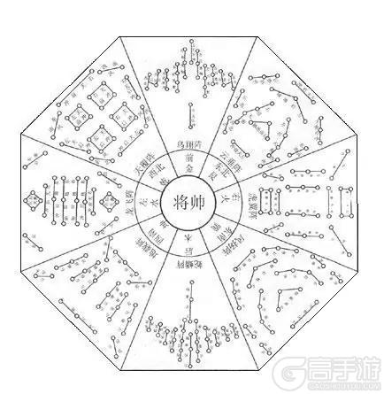 博物偃武丨阵衍八卦玄机，承武侯旷世奇谋
