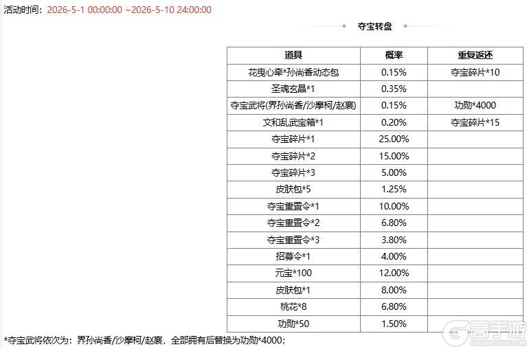 《三国杀OL互通版》开黑祈福魔孙权来袭 限时双倍重置 开黑魔珠魔张飞