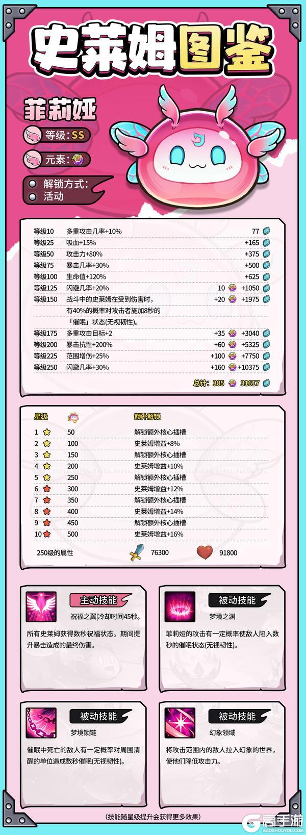 《史莱姆城堡》史莱姆图鉴——菲莉娅