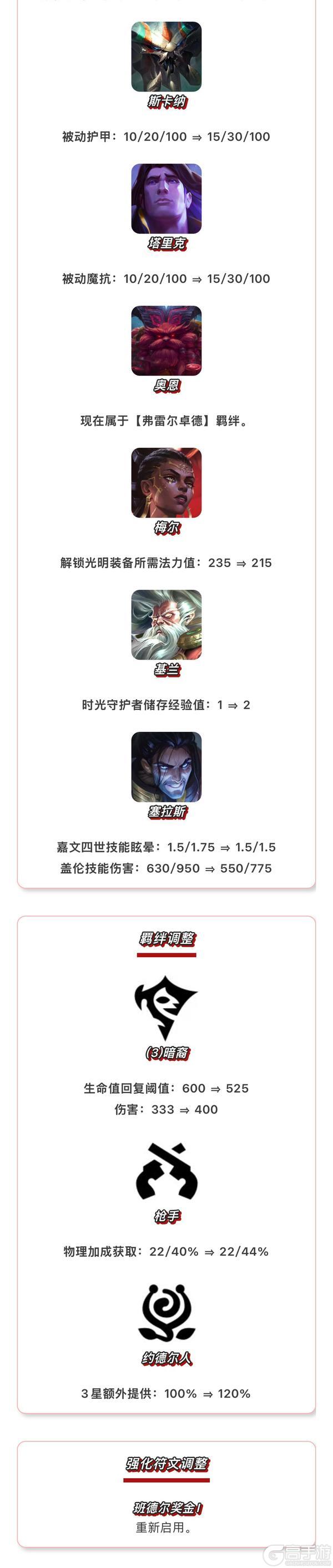 《金铲铲之战》16.8版本 4月1日更新公告