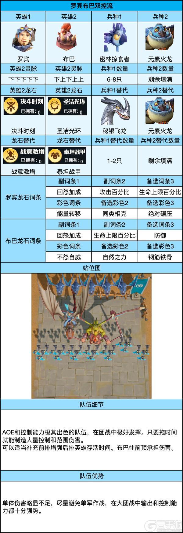 《龙石战争》后期五队共存攻略！团战为主轻松成型