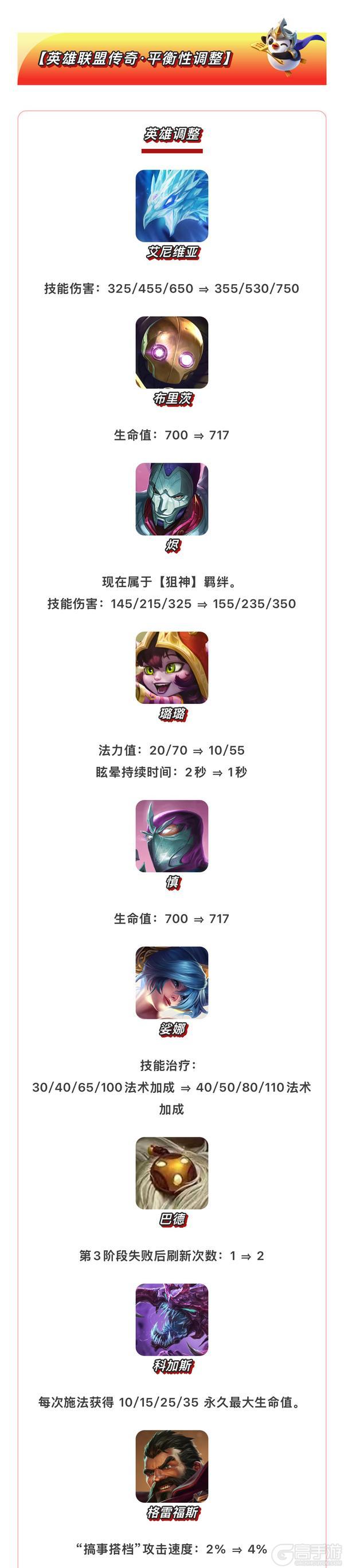 《金铲铲之战》16.8版本 4月1日更新公告