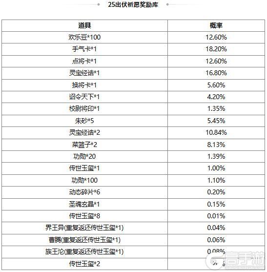《三国杀OL互通版》【官方活动】祈愿台谋董昭、谋袁绍返场 宴蛇取祸*吕伯奢夺宝上新