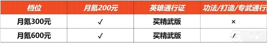 武道风云不同氪度玩家氪金攻略