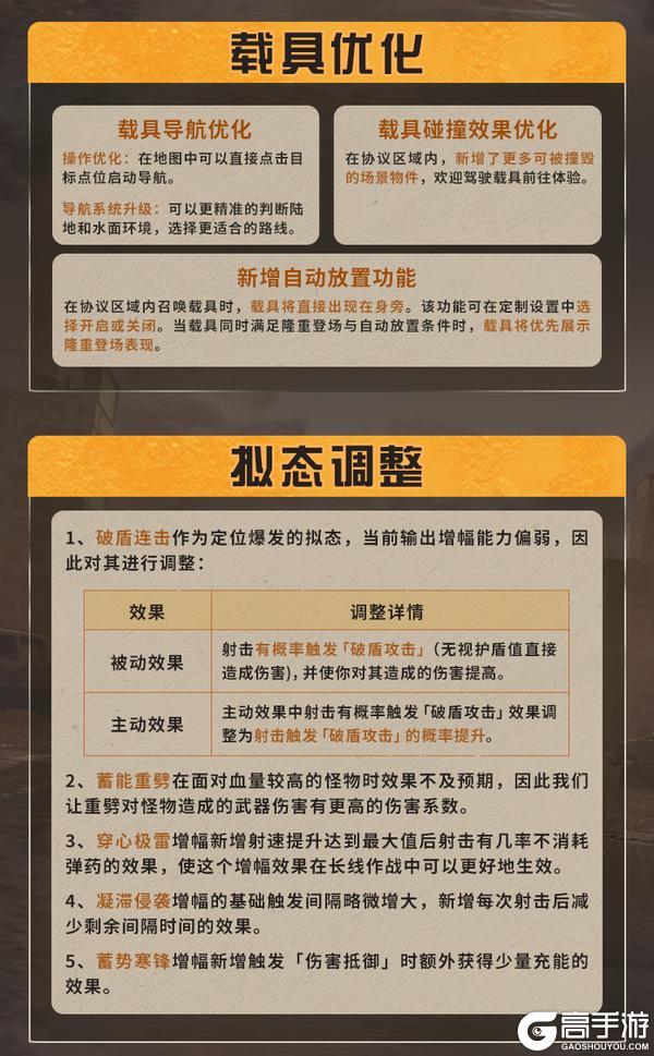 《明日之后》更新公告 | 废土焕新灵笼联动限定动作免费领！