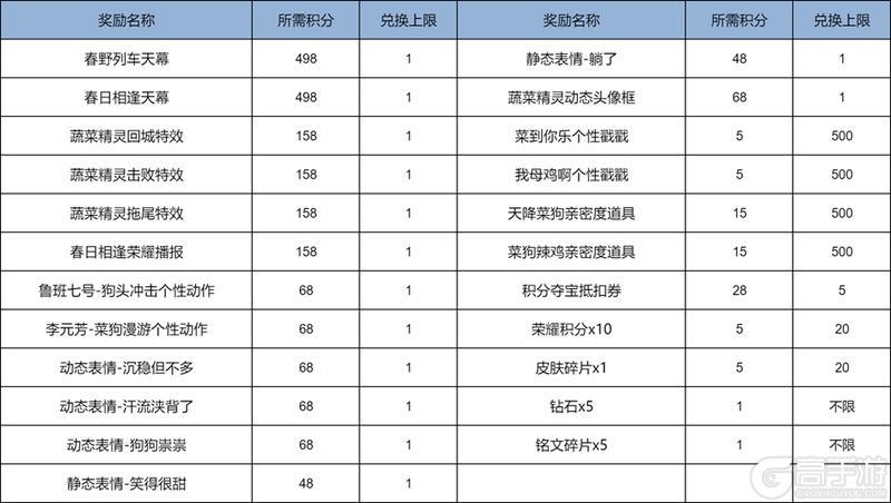 《王者荣耀》蔬菜精灵天幕祈愿