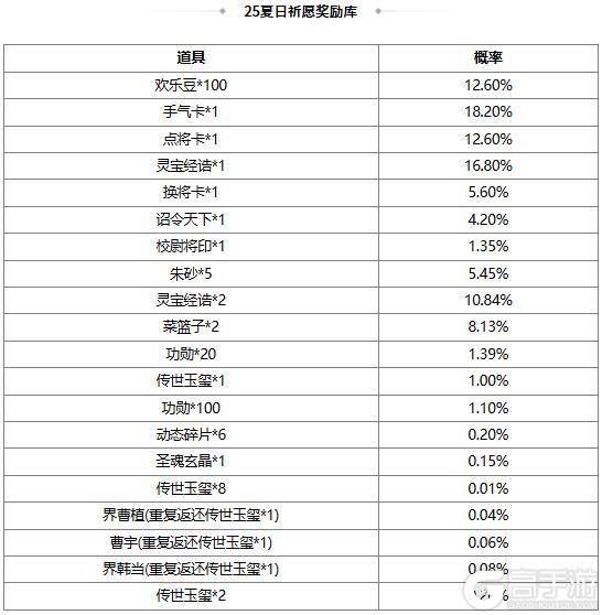 《三国杀OL互通版》【官方活动】乞巧祈愿谋小乔返场 月下酾酒*界曹植夺宝上新