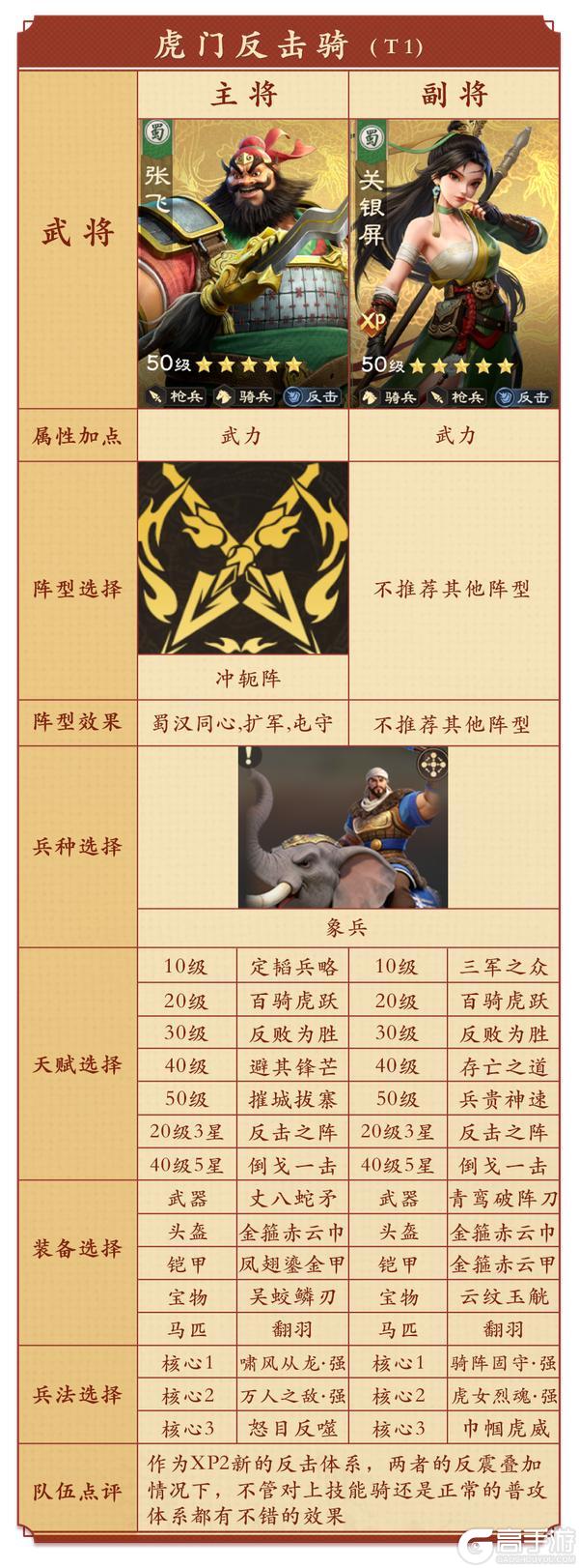 《偃武》XP2六队共存新思路，野战 / 集结 / 反集结全适用！