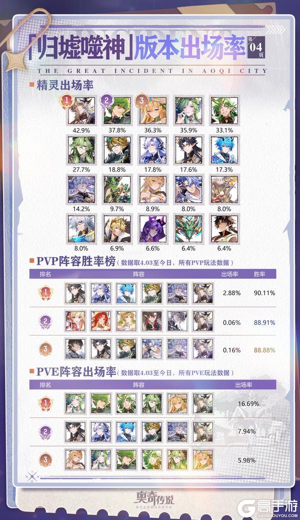 《奥奇传说》小诺情报站 VOL.040​