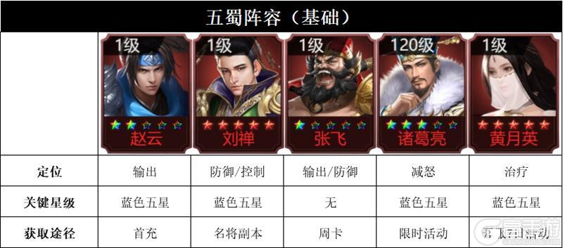 《攻城三国志》新手攻略：新手配队养成&机制详解！