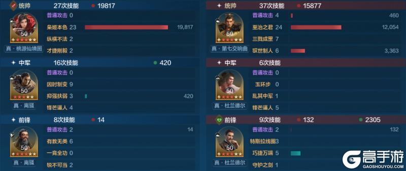 《世界启元》誓约之子系统与配队攻略