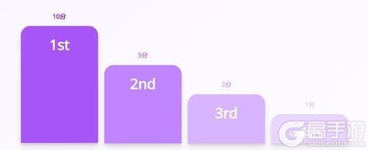 《高能探宝团》「田忌赛马」玩法与攻略技巧!