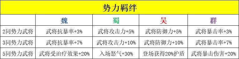 《攻城三国志》新手攻略：新手配队养成&机制详解！