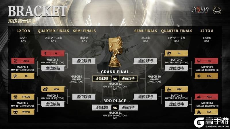 《第五人格》COAⅨ全球总决赛小组赛落下帷幕