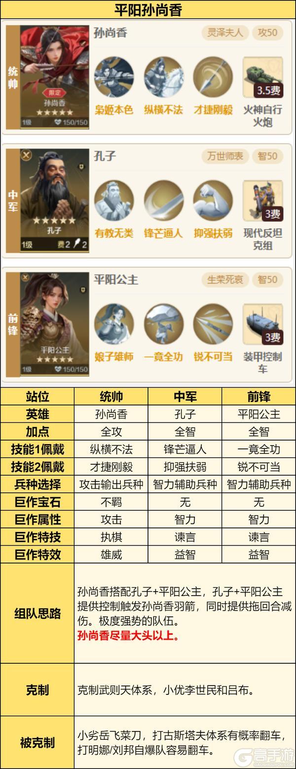 《世界启元》X6战场热门队伍推荐