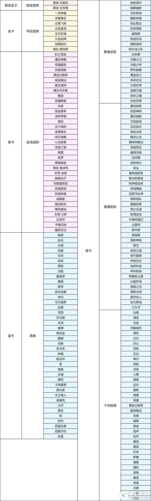 《王者荣耀》【奇幻商店】活动开启公告