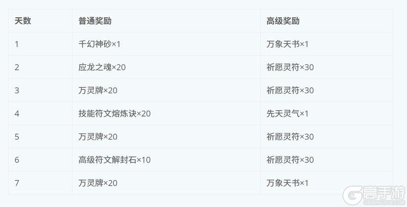 《蜀山传奇》4月30日新服及活动预告