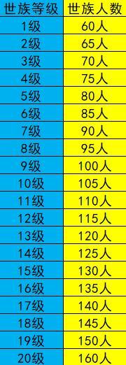 《大秦帝国之帝国烽烟》版本更新—前瞻
