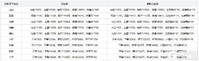 【横扫千军怀旧服】4月16日更新公告