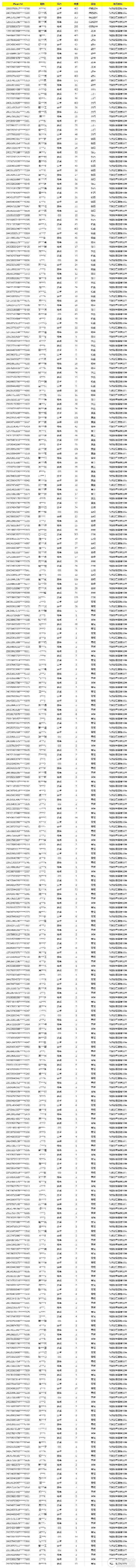 《使命召唤手游》4月24日安全处罚公告