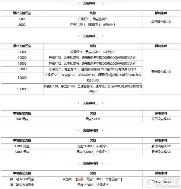 《三国杀OL互通版》【官方活动】奇珍翻翻乐阮瑀来袭 百绣朝凤*薛灵芸琳琅绘卷上新