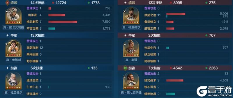 《世界启元》「威侯公主」博览会：马超、茜茜公主配队攻略分享